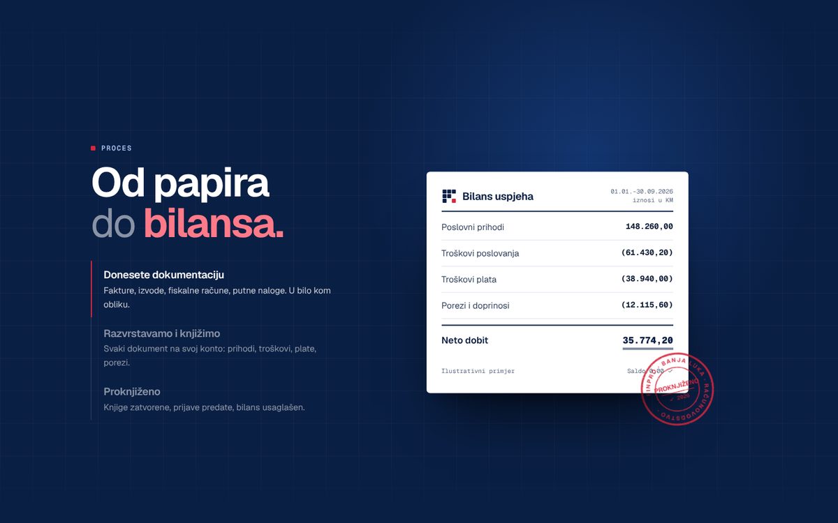 Sekcija sa bilansom uspeha