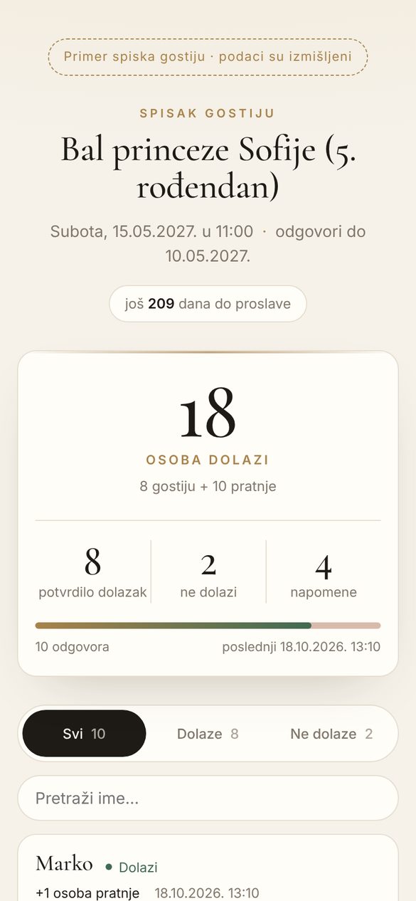 Spisak gostiju za domaćina