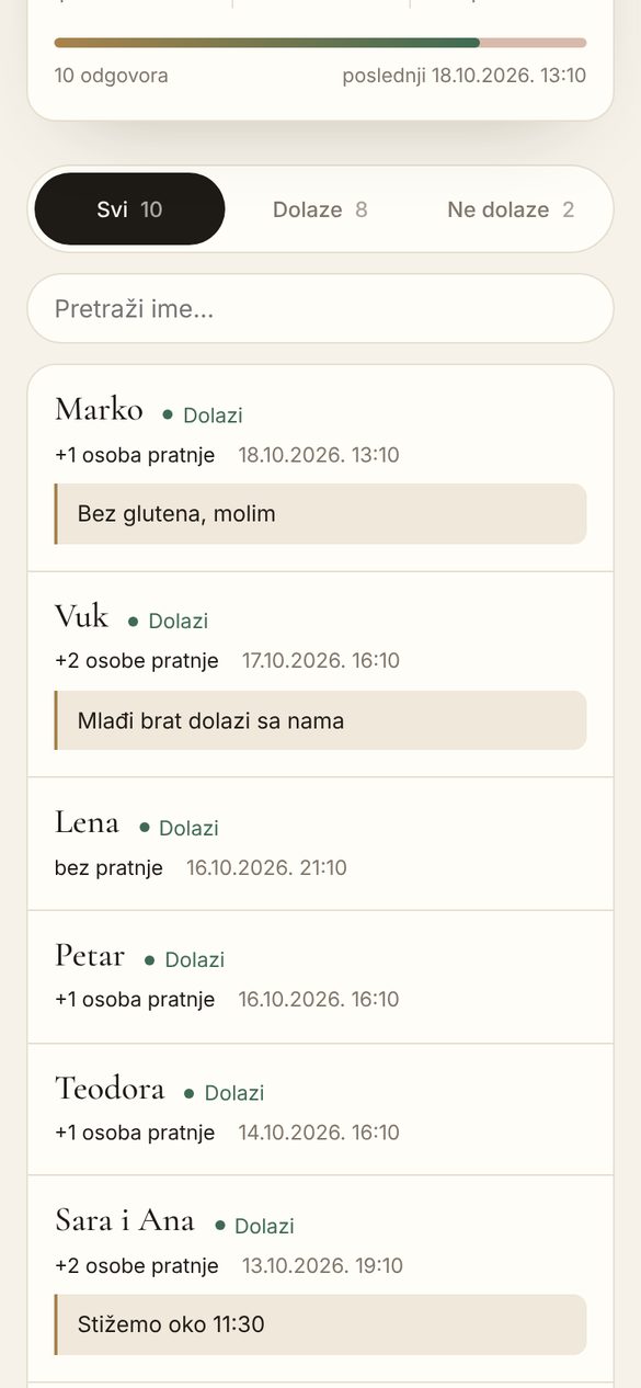 Gosti sa napomenama